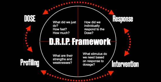 DRIP Framework thumbnail