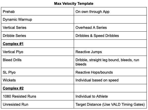 max v template